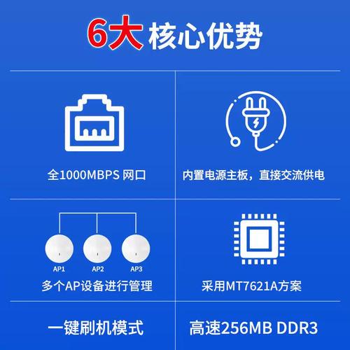 商用千兆无线AP路由器MT7621A方案 多AP智能管理控制与厂家选型指南